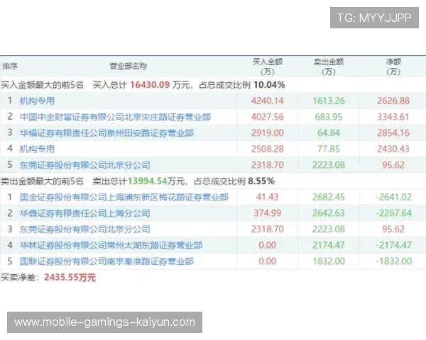 英超体能恢复科技被大量俱乐部采用 英超体能恢复科技被大量俱乐部采用